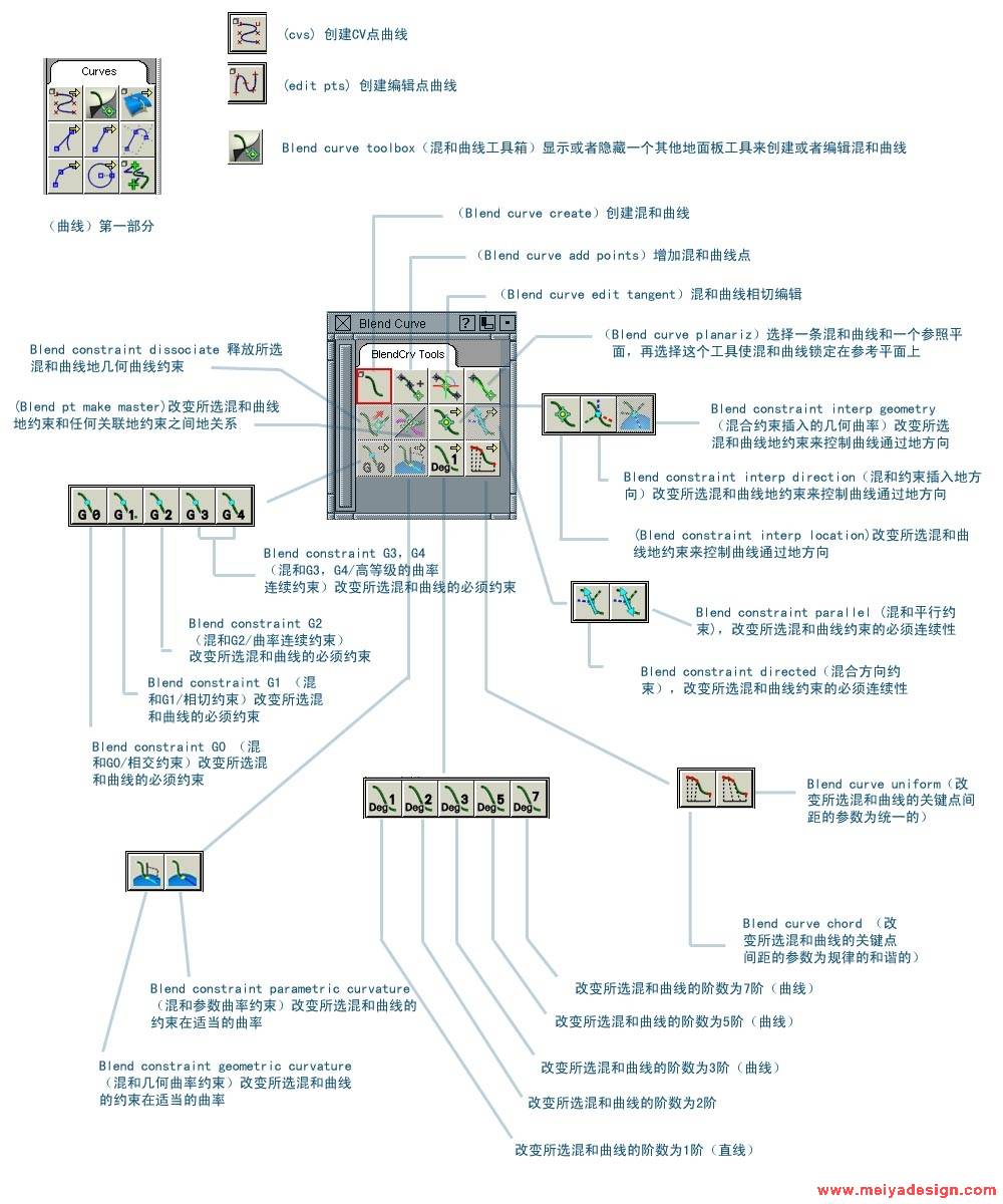 05曲线工具.JPG