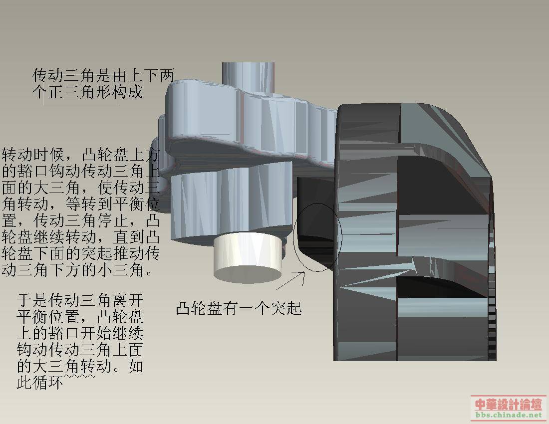 说明2
